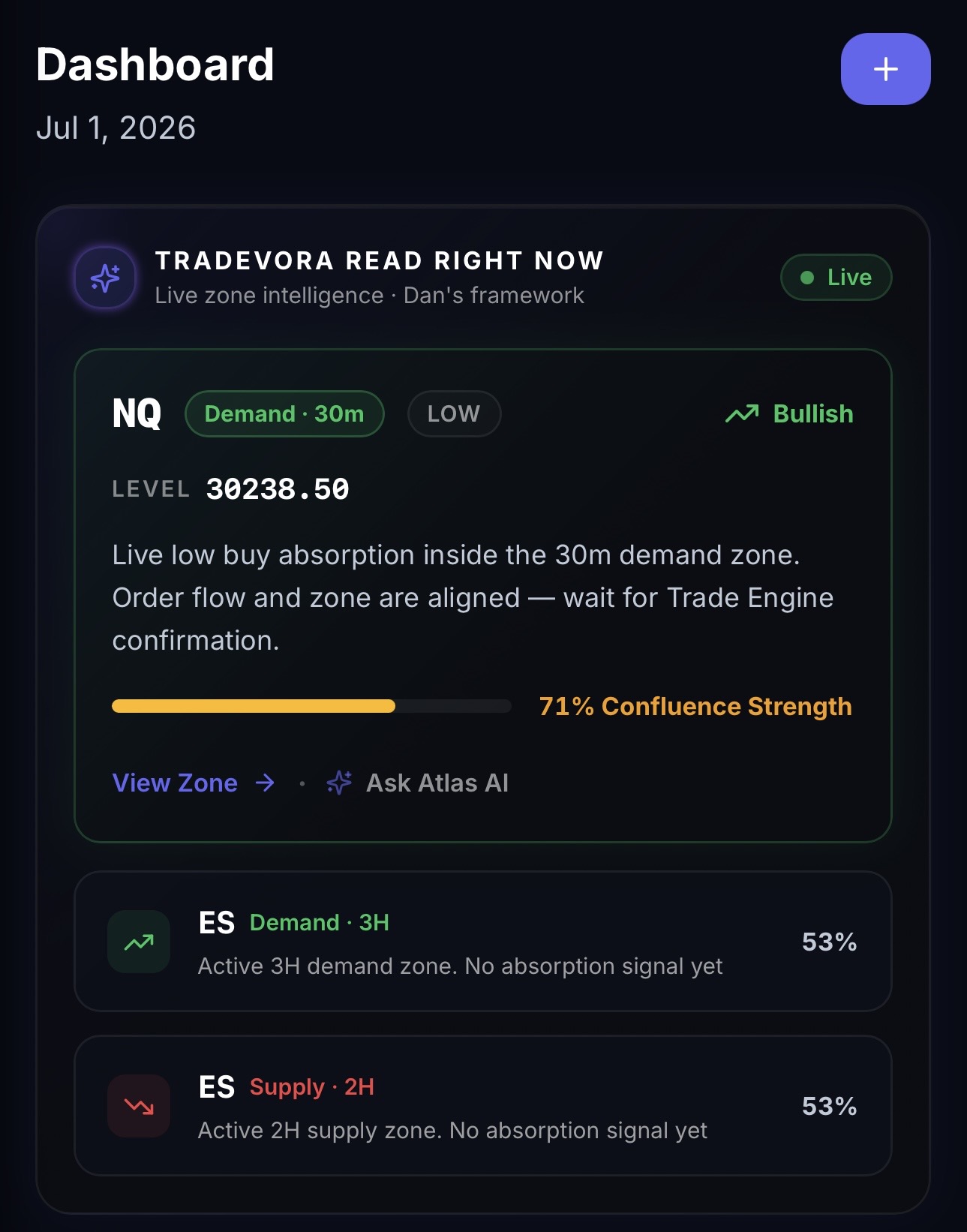 Tradevora Dashboard — institutional levels, live market context, and AI coaching in one workspace