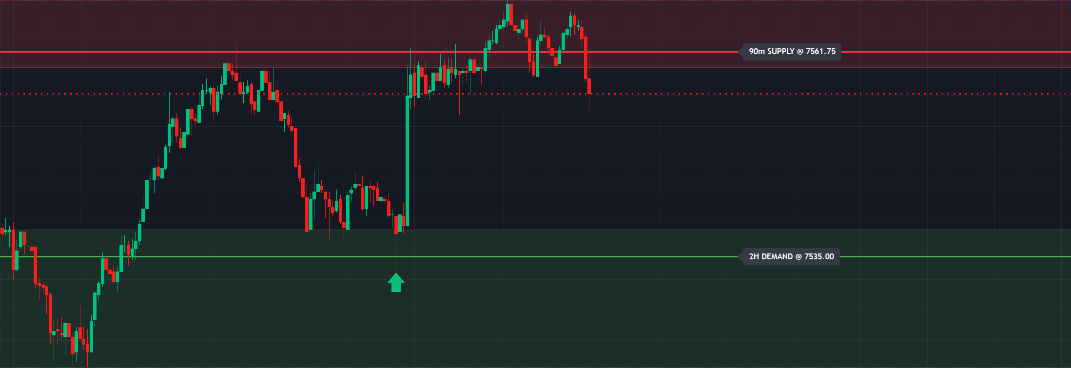 2H Demand Reaction — price rotates higher from the exact institutional level