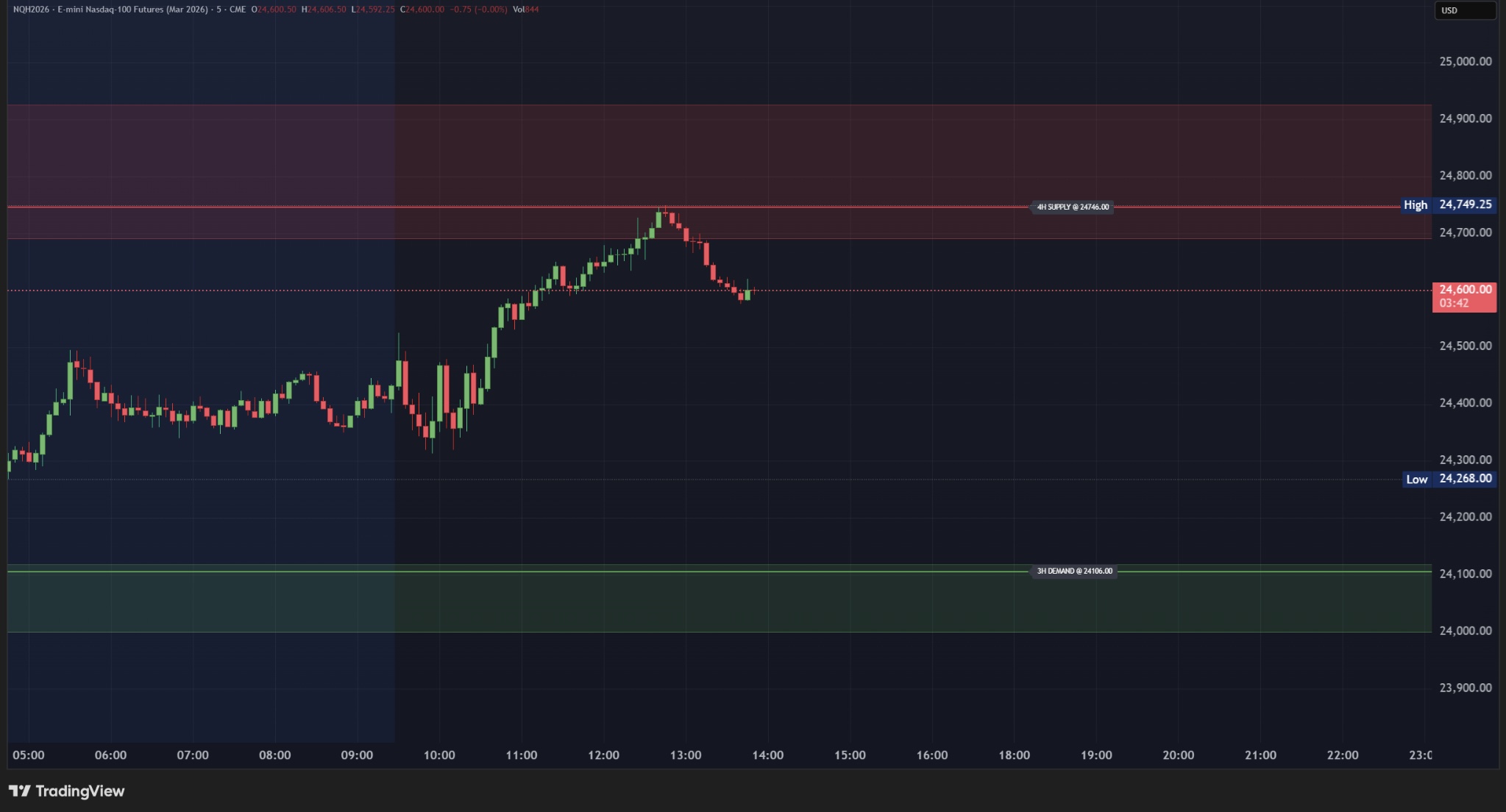 TradingView Tool Suite (AUTO + MANUAL) screenshot 1