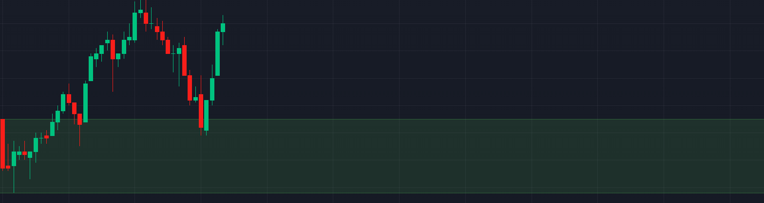 Wide zone without exact level